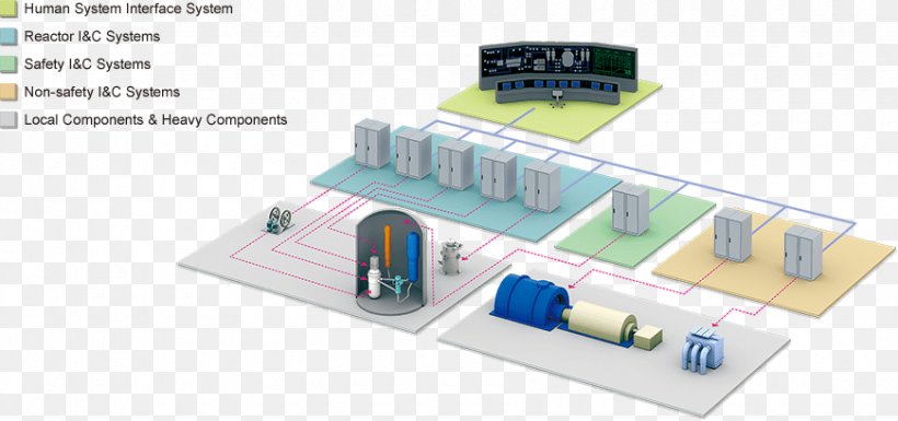 Service Passivity Electronic Circuit Electronic Component, PNG, 870x409px, Service, Circuit Component, Electronic Circuit, Electronic Component, Passive Circuit Component Download Free