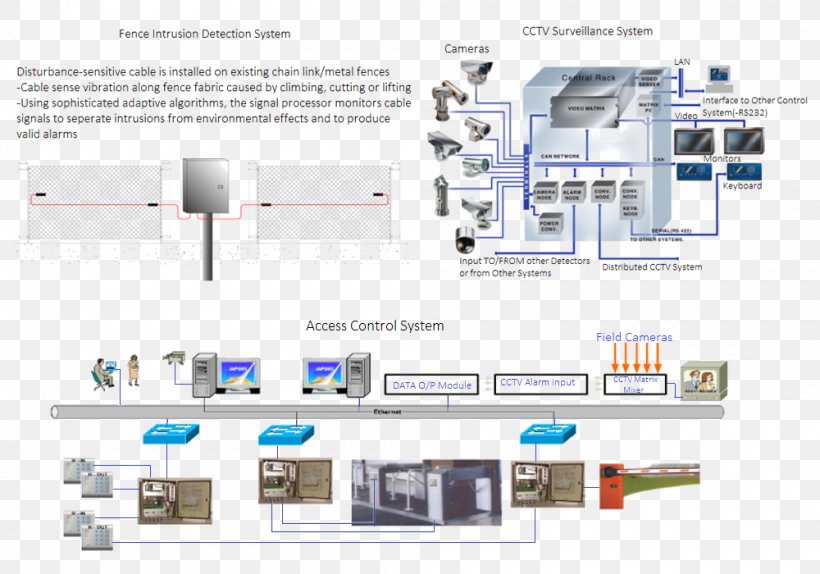 Engineering Technology Machine Line, PNG, 1000x700px, Engineering, Diagram, Machine, Technology Download Free