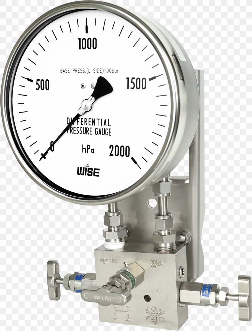 pressure gauge function