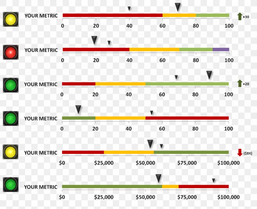 Microsoft PowerPoint Template Dashboard Chart Microsoft Excel, PNG, 982x800px, Watercolor, Cartoon, Flower, Frame, Heart Download Free