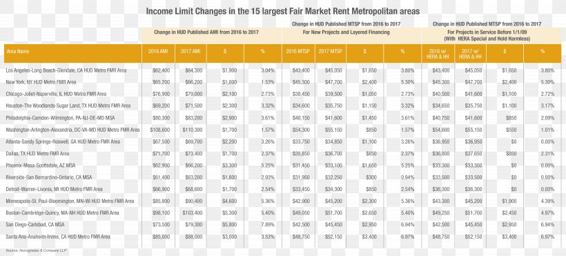 Shareholder Finance Manufacturing Business, PNG, 5209x2359px, Shareholder, Adi Sarana Armada, Area, Brand, Business Download Free