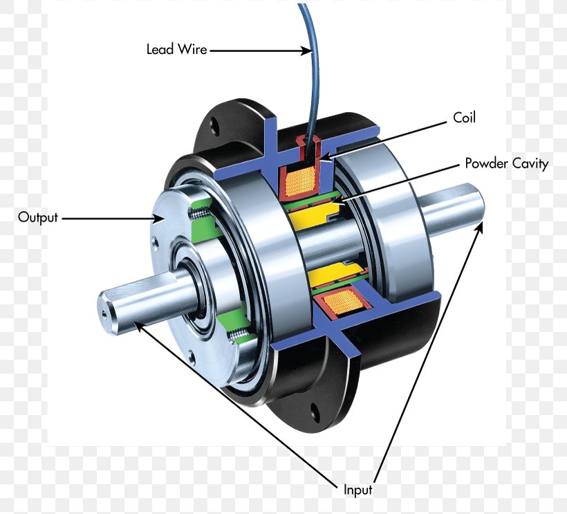 Car Electromagnetic Clutch Magnetic Particle Clutch Brake, PNG, 770x743px, Car, Air Brake, Brake, Clutch, Disc Brake Download Free
