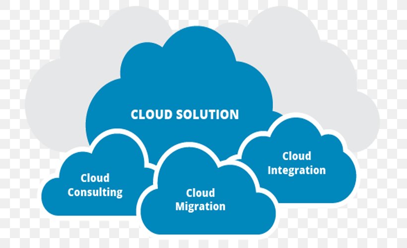 Cloud Computing Cloud Storage IT Infrastructure Information Technology, PNG, 750x500px, Cloud Computing, Area, Brand, Business, Business Process Download Free