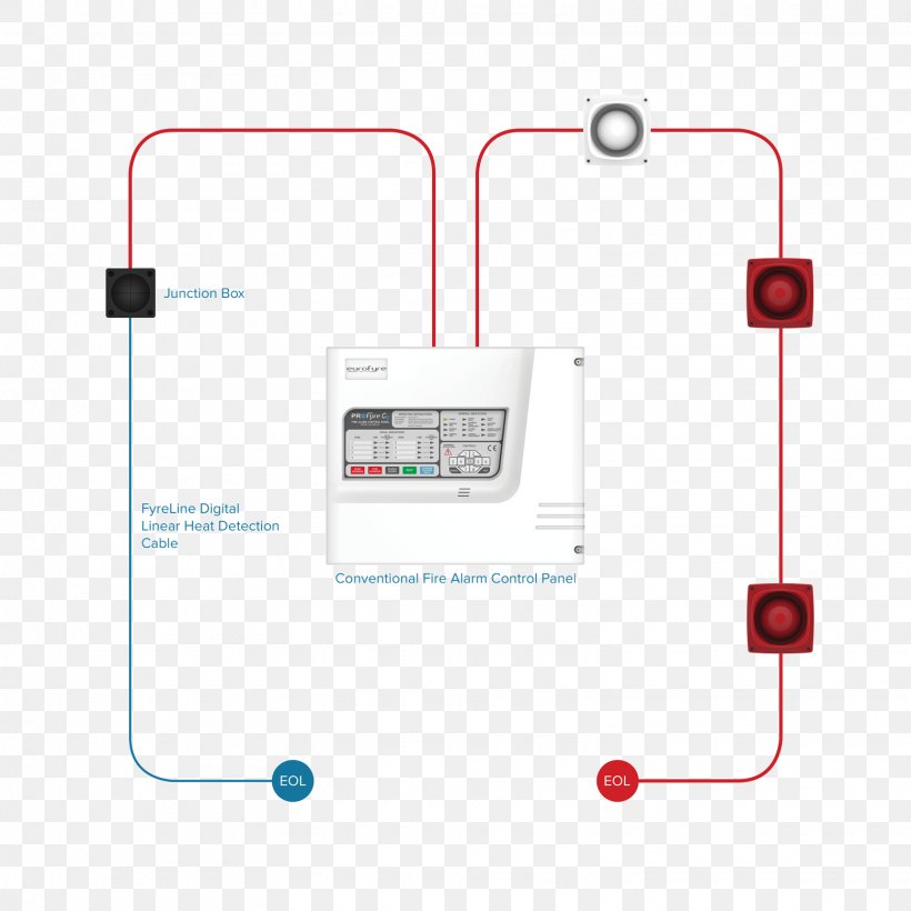 Fire Alarm System Heat Detector Security Alarms & Systems Fire Detection, PNG, 1560x1560px, Fire Alarm System, Alarm Device, Area, Brand, Communication Download Free
