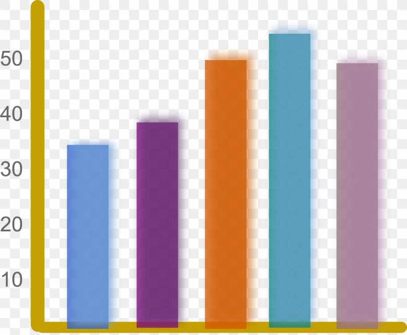 Productivity Test Measurement Evaluation Business, PNG, 1024x842px, Productivity, Bar Chart, Brand, Business, Chart Download Free