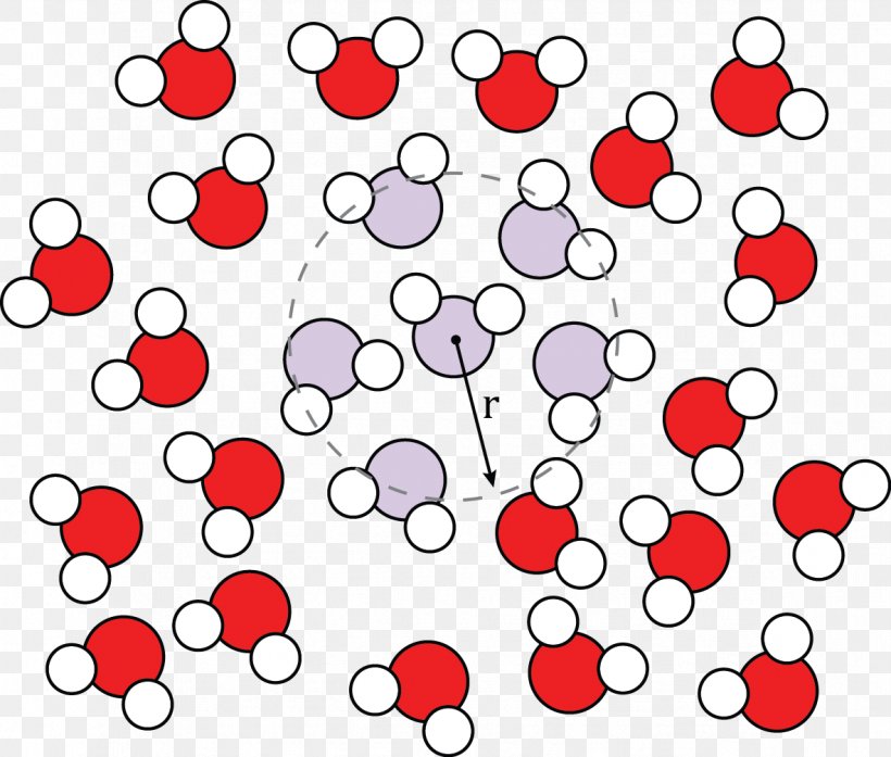 Radial Distribution Function Particle Pair Distribution Function Canonical Ensemble, PNG, 1182x1005px, Watercolor, Cartoon, Flower, Frame, Heart Download Free