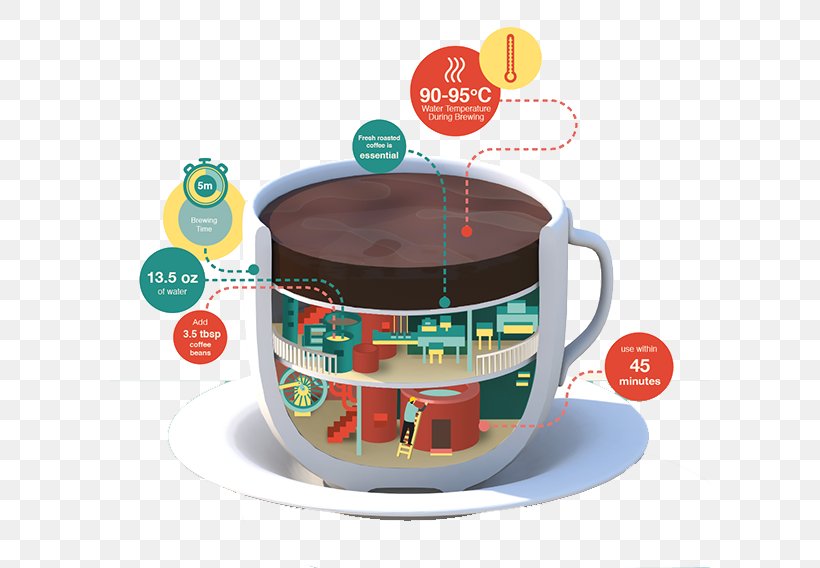 Infographic 3D Computer Graphics Illustrator Graphic Design Illustration, PNG, 600x568px, 3d Computer Graphics, Infographic, Advertising, Artistic Inspiration, Coffee Cup Download Free