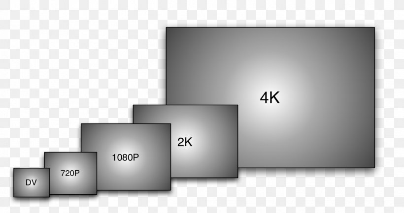 4K Resolution Ultra-high-definition Television Display Resolution Computer Monitors Television Set, PNG, 1421x752px, 2k Resolution, 4k Resolution, 8k Resolution, Brand, Computer Monitors Download Free