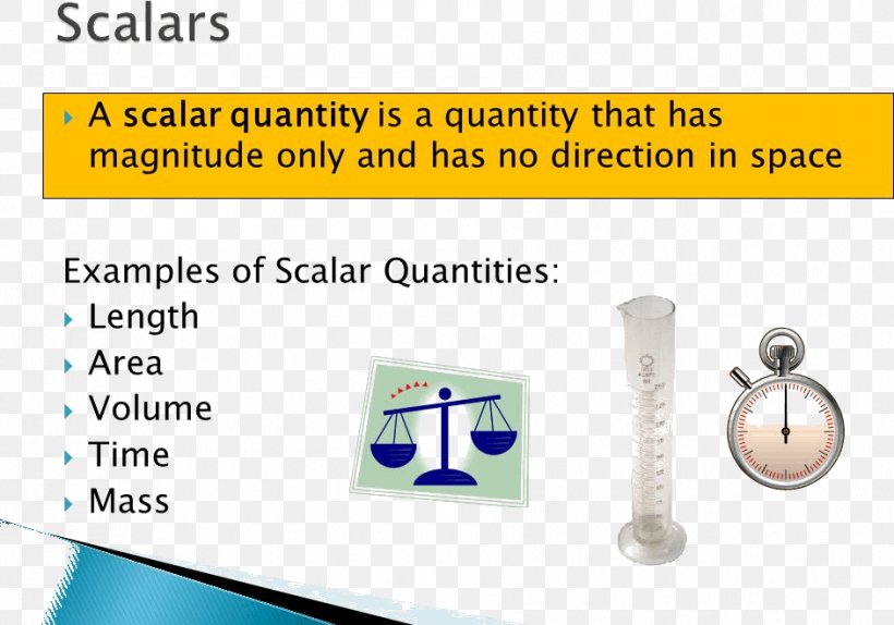 Scalar Physical Quantity Magnitude Force, PNG, 942x660px, Scalar, Acceleration, Area, Body Jewelry, Brand Download Free