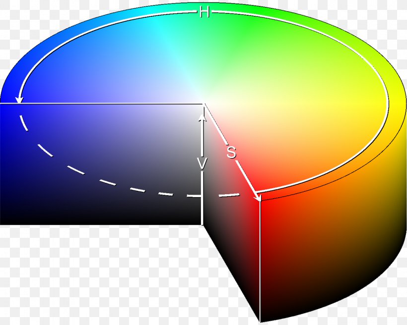 HSL And HSV Color Model Color Space Complementary Colors, PNG, 1280x1024px, Hsl And Hsv, Barvni Model Hsv, Brightness, Cie 1931 Color Space, Cmyk Color Model Download Free
