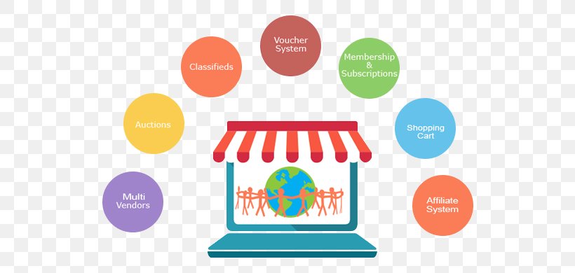 E-commerce Shopping Cart Software Vendor Online Shopping Online Marketplace, PNG, 670x390px, Ecommerce, Area, Brand, Business, Communication Download Free