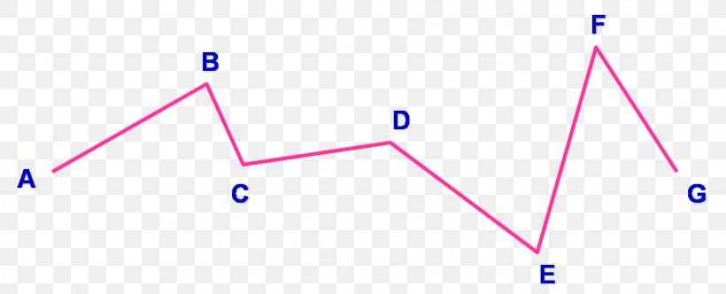 Length Definition Point Line Segment Polygonal Chain, PNG, 1167x473px, Length, Area, Blue, Definition, Diagram Download Free