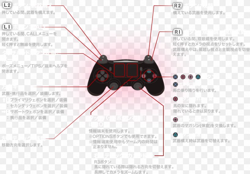 Metal Gear Solid V: The Phantom Pain Metal Gear Solid V: Ground Zeroes Xbox 360 Xbox One Controller, PNG, 927x647px, Metal Gear Solid V The Phantom Pain, Android, Brand, Electronics Accessory, Game Controller Download Free