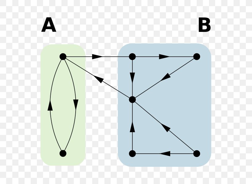 Network Theory In Risk Assessment Computer Network Information Directed Graph, PNG, 669x600px, Network Theory, Biology, Computer, Computer Network, Diagram Download Free