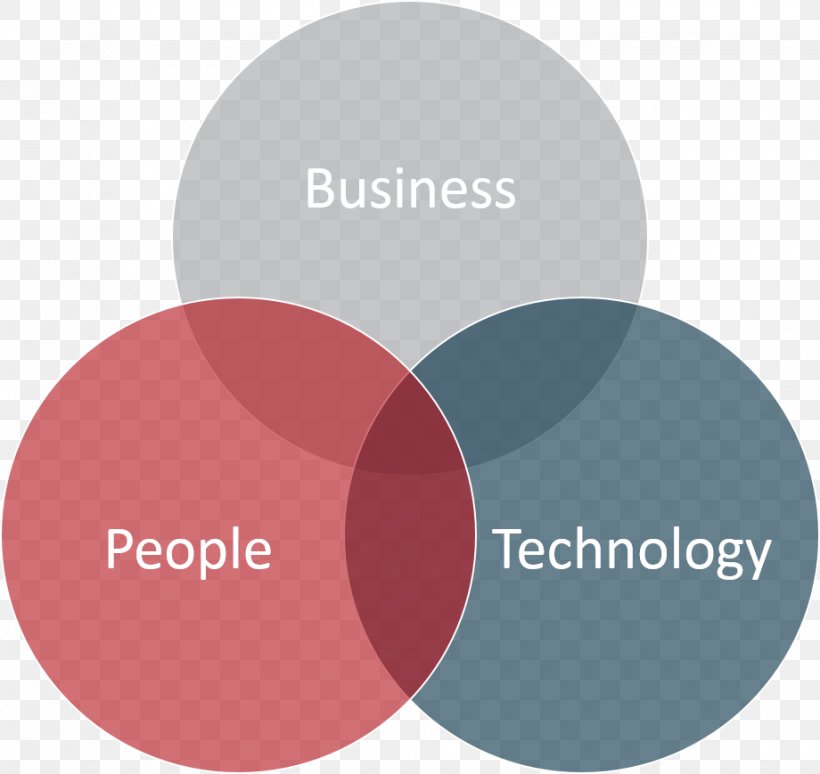 Risk Management Organization Knowledge Management, PNG, 920x869px, Management, Brand, Communication, Industry, Knowledge Management Download Free