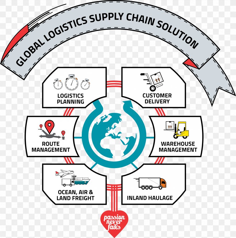 Supply Chain Management Logistics Distribution Business, PNG, 3336x3353px, Supply Chain, Area, Brand, Business, Communication Download Free