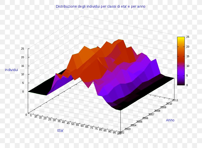 Pie Chart Diagram Statistics Radar Chart, PNG, 800x600px, Chart, Area, Brand, Desulo, Diagram Download Free