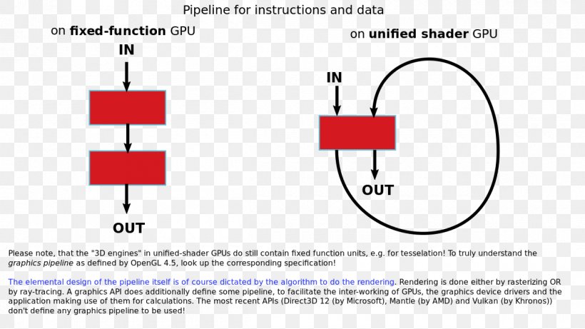 Unified Shader Model GeForce 200 Series Nvidia Fragment, PNG, 1200x675px, Shader, Area, Brand, Computer Graphics, Diagram Download Free