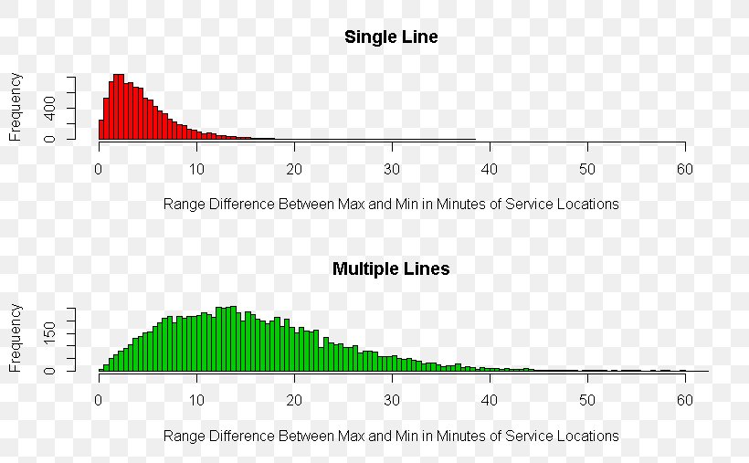 Document Line Angle Green Brand, PNG, 812x507px, Document, Area, Brand, Diagram, Green Download Free