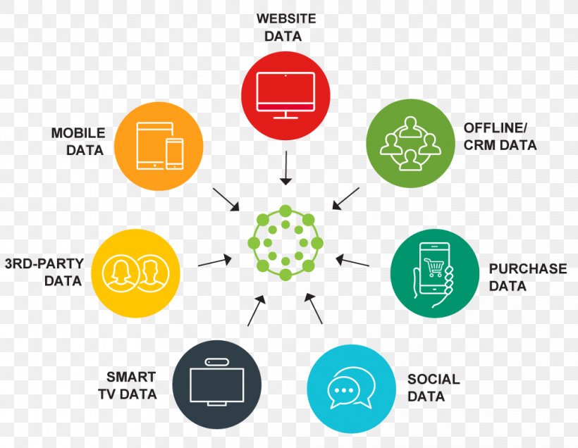 Analytics Data Management Plan, PNG, 1013x786px, Analytics, Big Data, Brand, Business, Communication Download Free