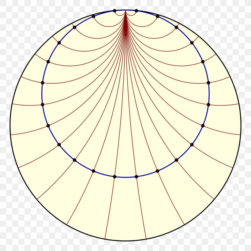 Circle Horocycle Horosphere Hyperbolic Geometry Curve, PNG, 1024x1024px, Horocycle, Area, Asymptote, Curve, Disk Download Free