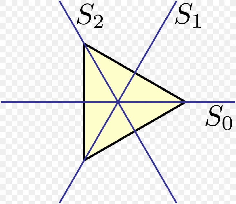 Dihedral Group Of Order 6 Symmetry Group Theory, PNG, 870x754px, Dihedral Group, Algebra, Area, Cayley Table, Diagram Download Free
