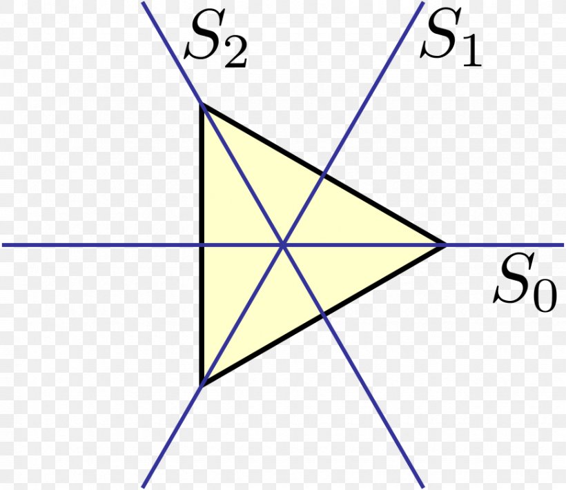 How To Find The Order Of A Dihedral Group