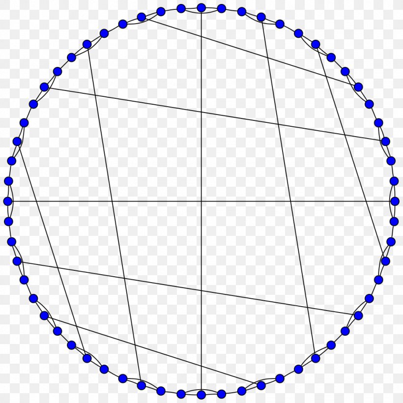 Graph Theory Harries–Wong Graph Regular Graph Harries Graph, PNG, 1024x1024px, Graph Theory, Area, Balaban 10cage, Bipartite Graph, Cage Download Free