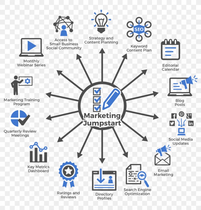 Digital Marketing Business Plan Marketing Plan, PNG, 828x866px, Digital Marketing, Area, Brand, Business, Business Plan Download Free