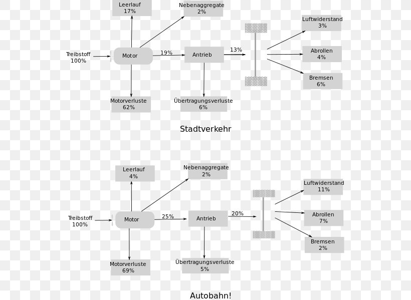 Car Ecology Diagram Internal Combustion Engine Energy Conservation, PNG, 555x599px, Car, Area, Area M Airsoft Koblenz, Diagram, Drawing Download Free