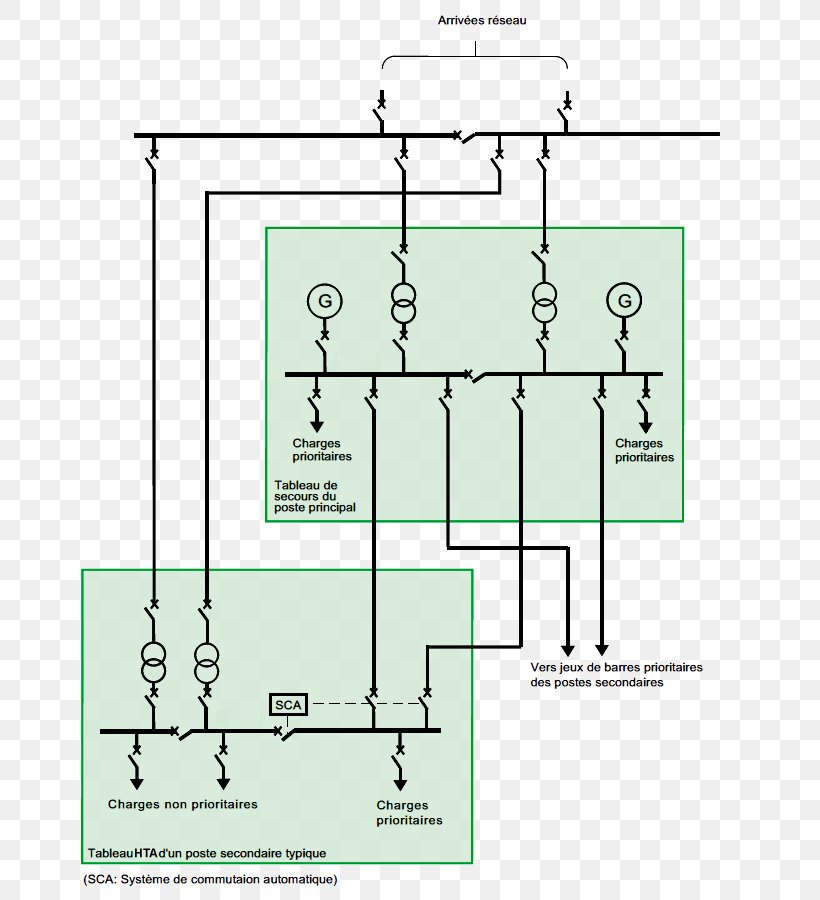 Electrical Network Electricity Distribution Board Circuit Diagram, PNG, 746x900px, Electrical Network, Ac Power Plugs And Sockets, Area, Armoires Wardrobes, Circuit Component Download Free