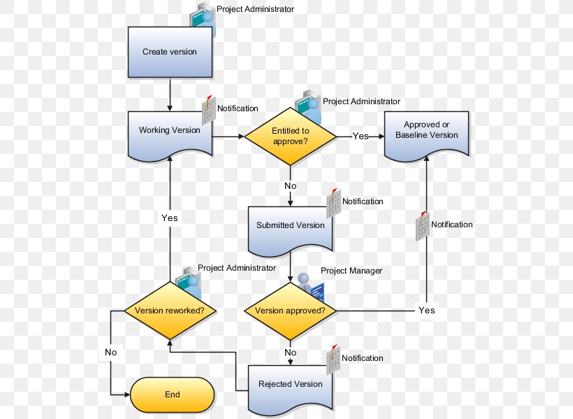 Workflow Management Business Process Execution Language, PNG, 561x599px, Workflow, Area, Budget, Business, Business Process Download Free