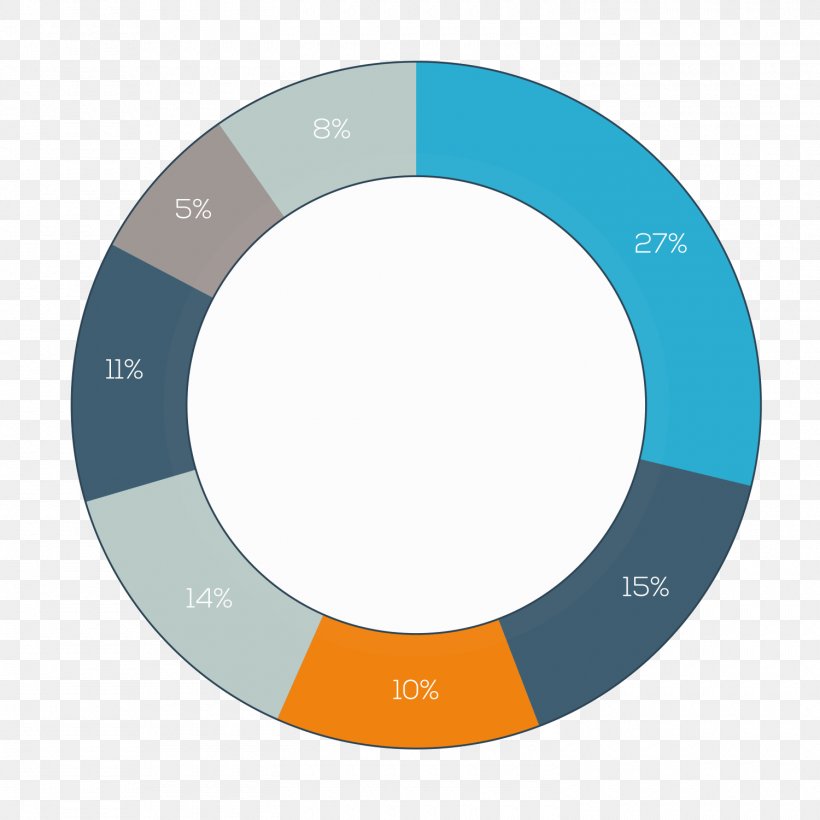 Brand Circle Angle, PNG, 1500x1500px, Brand, Blue, Diagram, Microsoft Azure, Organization Download Free