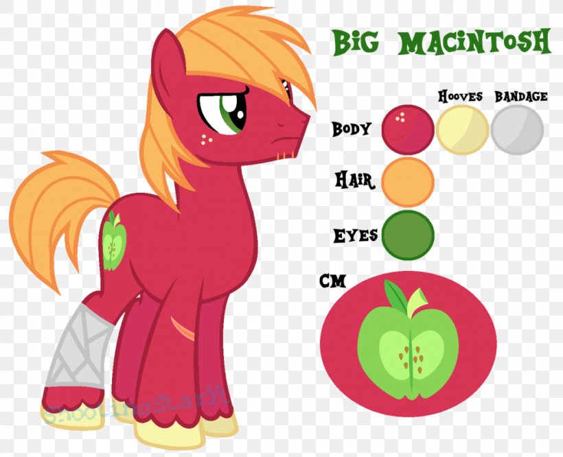 Big McIntosh Applejack Fluttershy Pony Apple Bloom, PNG, 991x806px, Big Mcintosh, Animal Figure, Apple Bloom, Applejack, Art Download Free