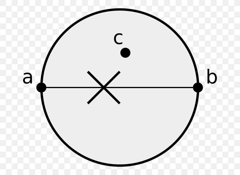 Gabriel Graph Point Circle Graph Theory, PNG, 720x600px, Gabriel Graph, Algorithm, Area, Black, Black And White Download Free