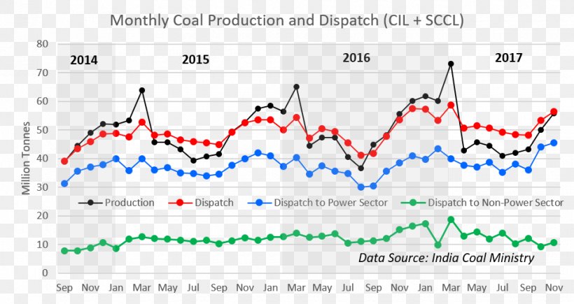 Coal Mining Coal India Fiscal Year, PNG, 970x515px, Coal, Area, Coal India, Coal Mining, Diagram Download Free