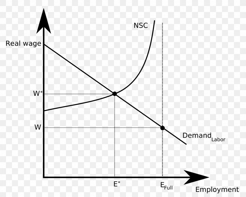Efficiency Wage Shapiro–Stiglitz Theory New Keynesian Economics, PNG, 1920x1536px, Wage, Area, Black And White, Diagram, Economics Download Free