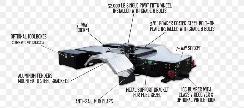 Truck Fifth Wheel Coupling Chassis Cab, PNG, 1613x718px, Truck, Aluminium, Chassis, Chassis Cab, Customer Download Free