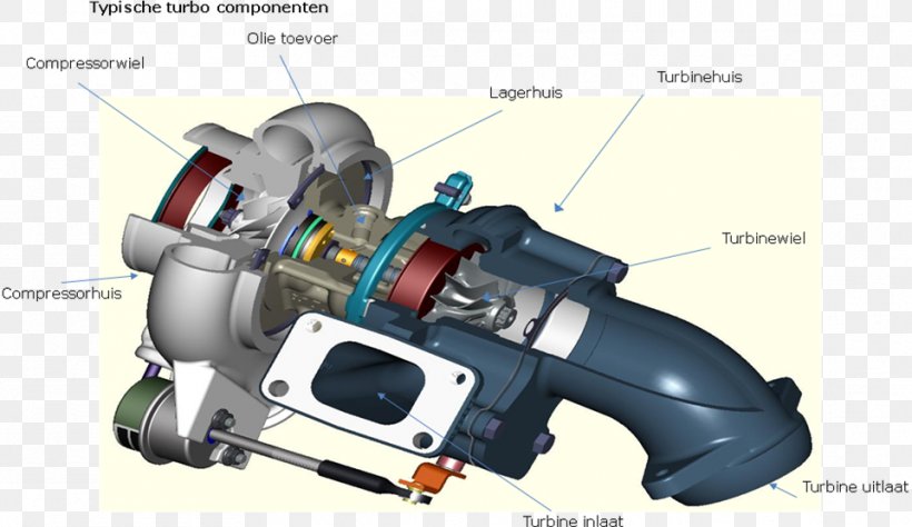 Turbocharger Exhaust System Diesel Engine Turbine Compression Ratio, PNG, 961x556px, Turbocharger, Air, Bearing, Compression Ratio, Compressor Download Free