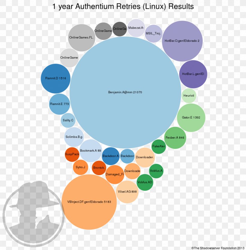 Brand Circle Diagram, PNG, 968x981px, Brand, Diagram, Microsoft Azure, Text Download Free