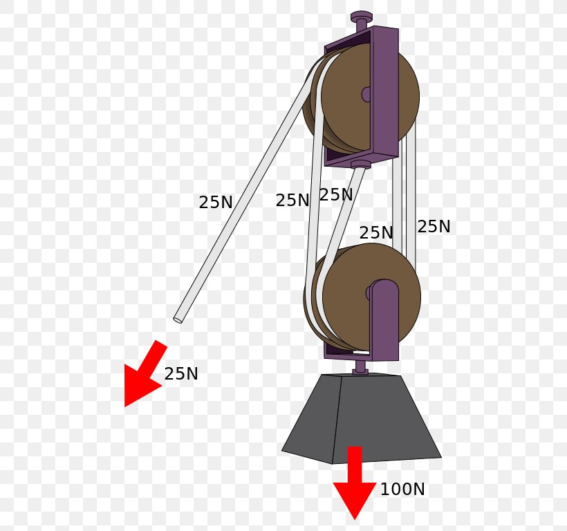 Force Newton's Laws Of Motion Physics, PNG, 507x768px, Force, Acceleration, Centripetal Force, Circular Motion, Diagram Download Free