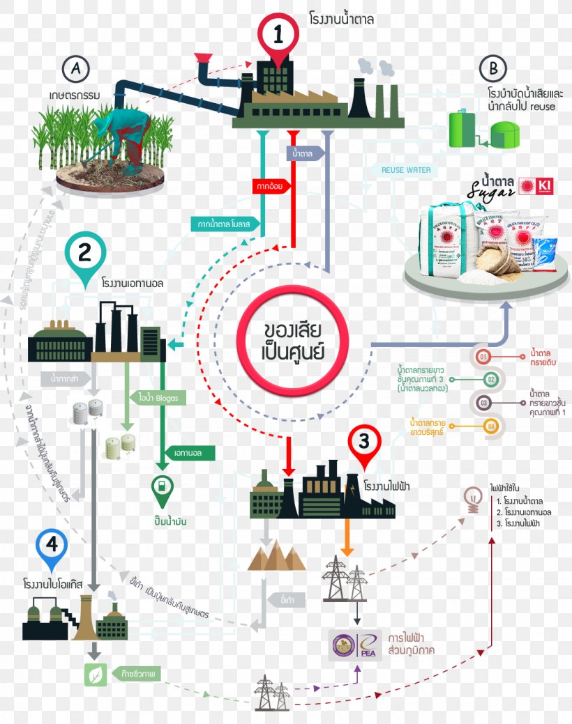 Technology Diagram, PNG, 1124x1425px, Technology, Area, Diagram, Organization, System Download Free