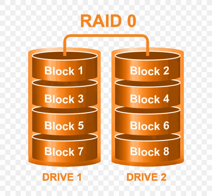 Standard RAID Levels Hard Drives Data Recovery Computer Servers, PNG, 1000x928px, Raid, Backup, Brand, Centos, Computer Servers Download Free