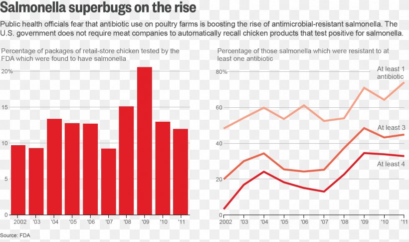 Antibiotic Misuse Antibiotics Beef Cattle Antimicrobial Resistance JXTG Nippon Oil & Energy, PNG, 1706x1010px, Antibiotic Misuse, Antibiotics, Antimicrobial Resistance, Area, Beef Download Free