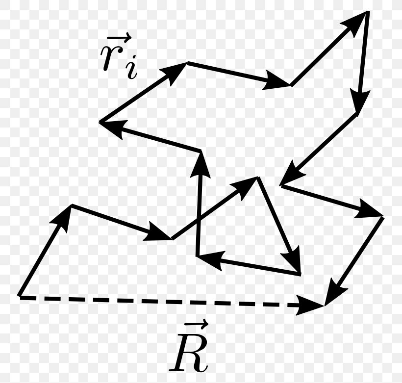 Random Coil End-to-end Vector Ideal Chain Polymer Normal Distribution, PNG, 781x781px, Random Coil, Area, Art, Art Paper, Black Download Free