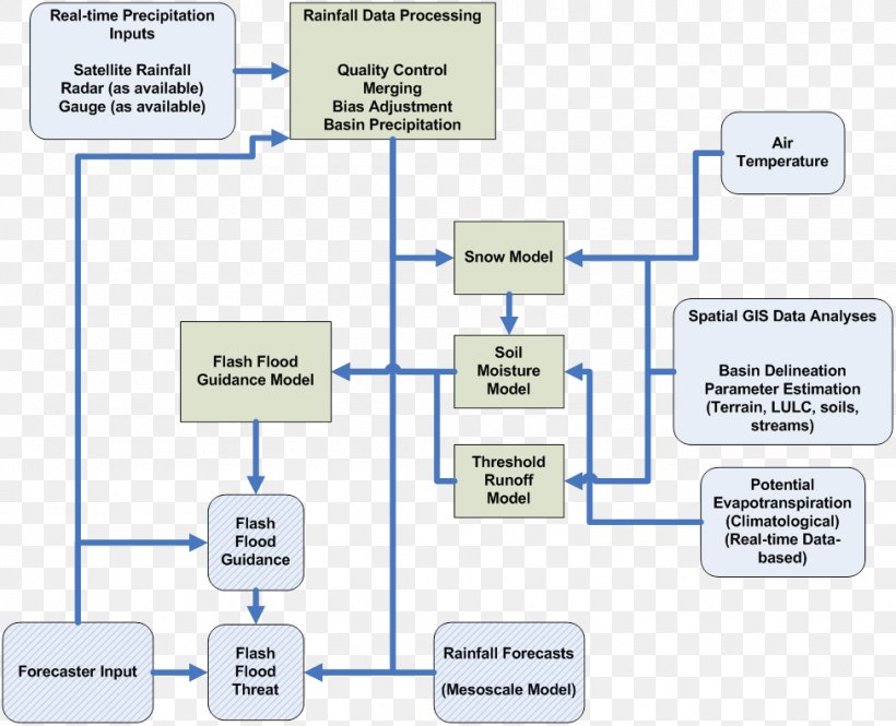 System Organization Wikimedia Commons Share-alike, PNG, 975x791px, System, Area, Author, Brand, Communication Download Free