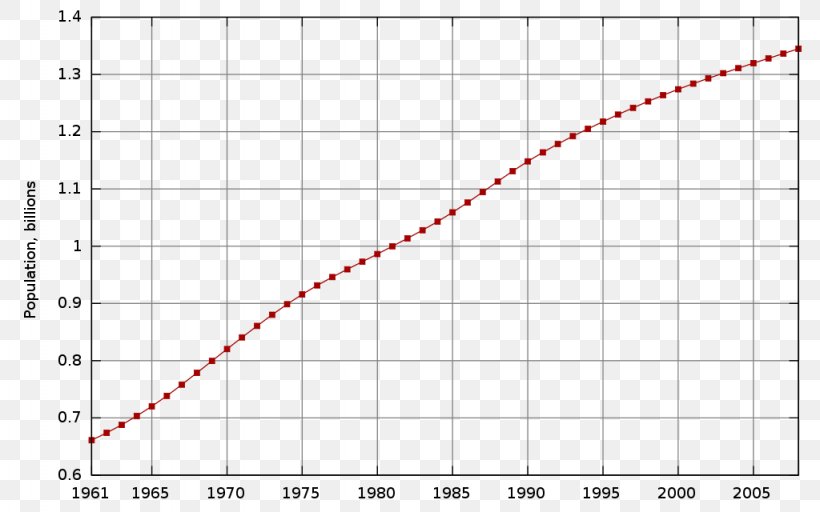 China One-child Policy World Population Demography, PNG, 1024x640px, Watercolor, Cartoon, Flower, Frame, Heart Download Free