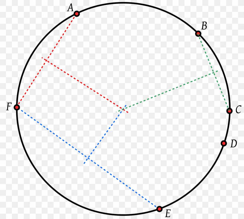 Circle Concyclic Points Angle Geometry, PNG, 1200x1081px, Point, Area, Bisection, Brocard Points, Circumscribed Circle Download Free