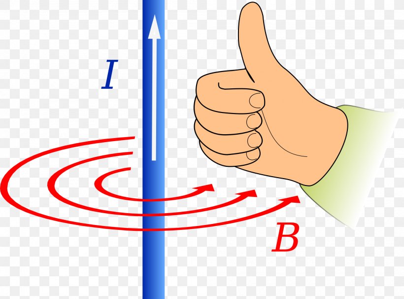 Fleming's Right-hand Rule Fleming's Left-hand Rule For Motors Magnetic Field Index Finger, PNG, 2000x1479px, Righthand Rule, Area, Arm, Communication, Craft Magnets Download Free