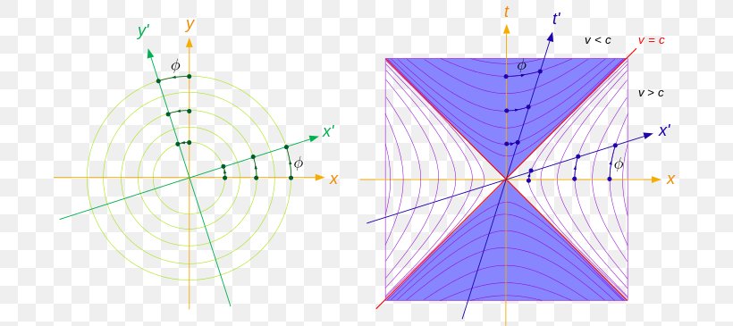 Conjugate Diameters Hyperbola Theory Of Relativity Reflection, PNG, 700x365px, Conjugate Diameters, Area, Diagram, Diameter, Ellipse Download Free